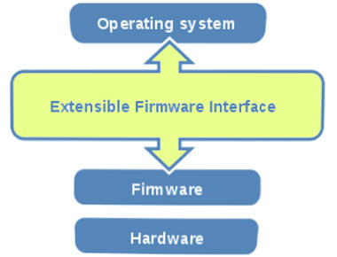 Положение Extensible Firmware Interfac